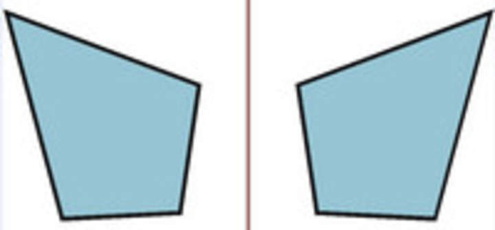 Simetría axial Simetría axial