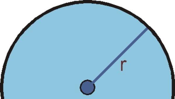 Área de un círculo Área de un círculo