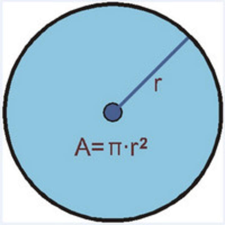 Área de un círculo Área de un círculo