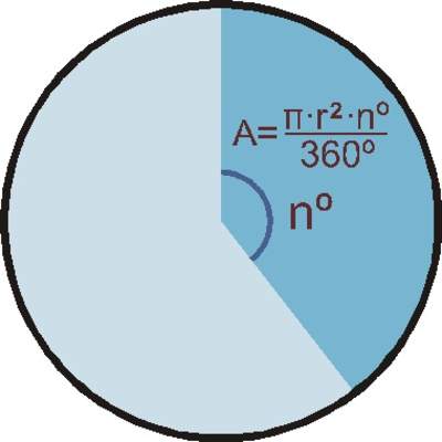 Área de un sector circular Área de un sector circular