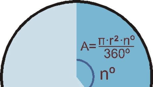 Área de un sector circular Área de un sector circular
