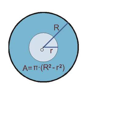 Área de una corona circular Área de una corona circular