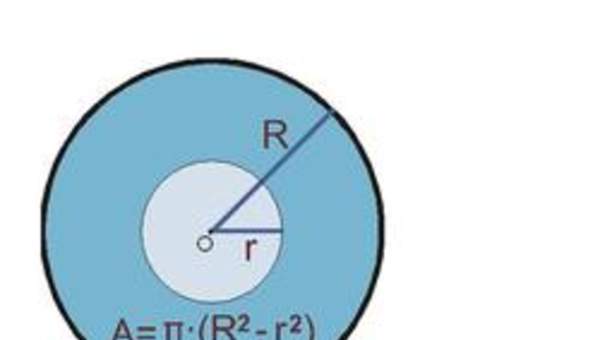 Área de una corona circular Área de una corona circular