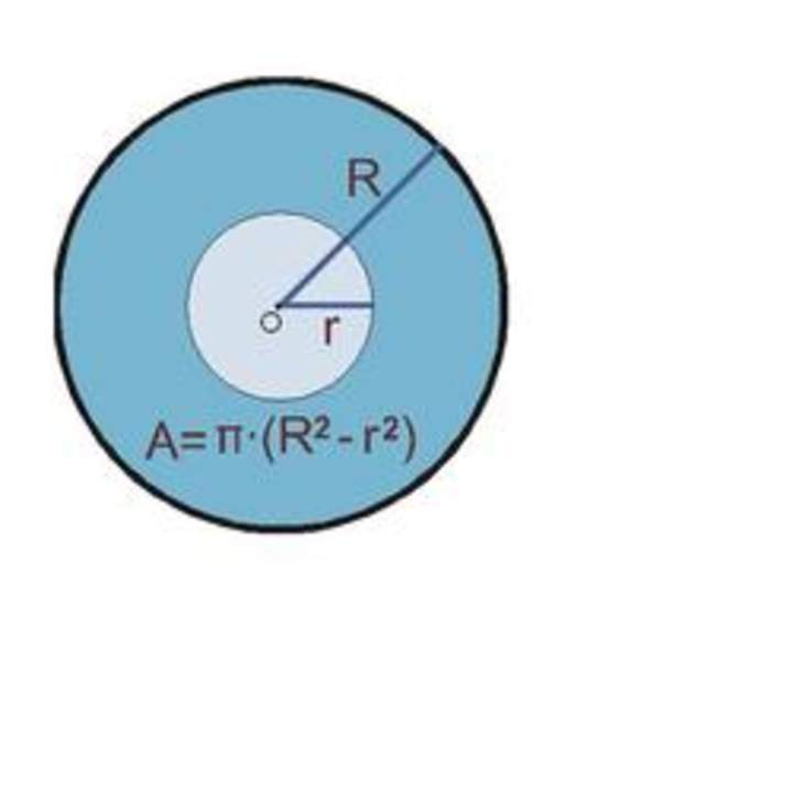 Área de una corona circular Área de una corona circular
