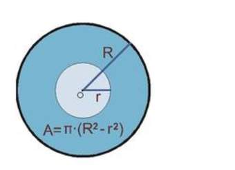 Área de una corona circular Área de una corona circular