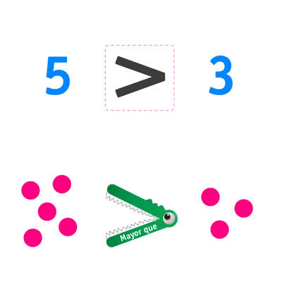 Símbolo mayor que Símbolo mayor que