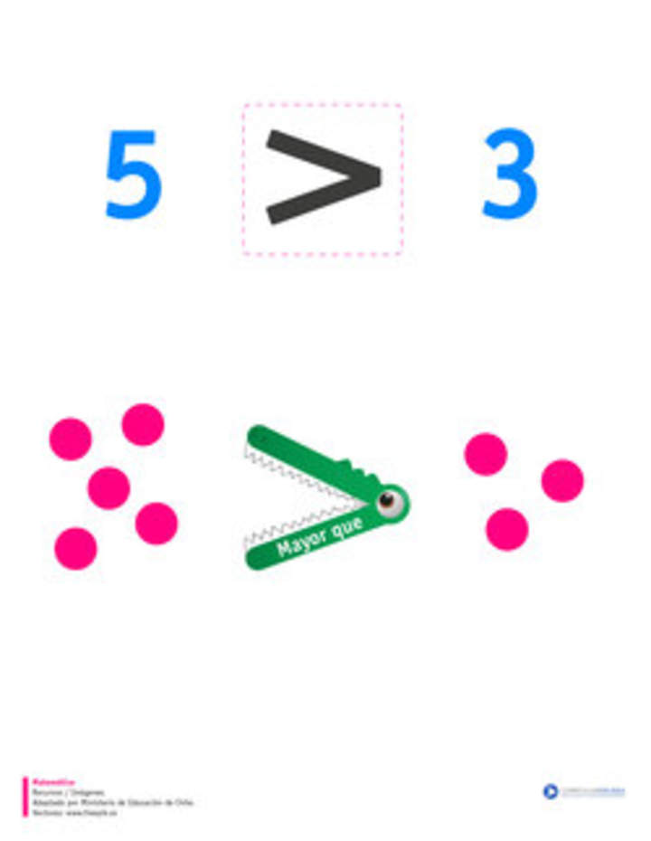 Símbolo mayor que Símbolo mayor que