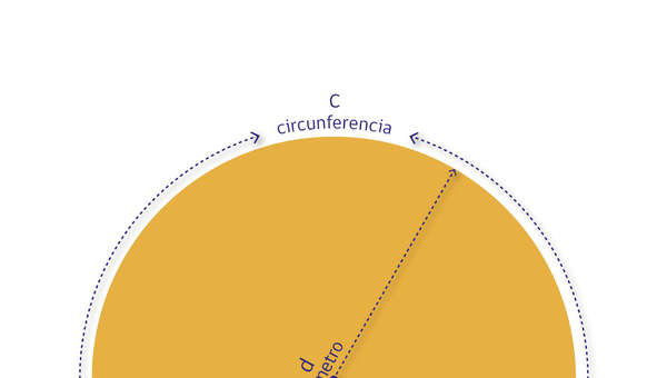 Circunferencia y círculo Circunferencia y círculo