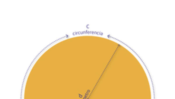 Circunferencia y círculo Circunferencia y círculo
