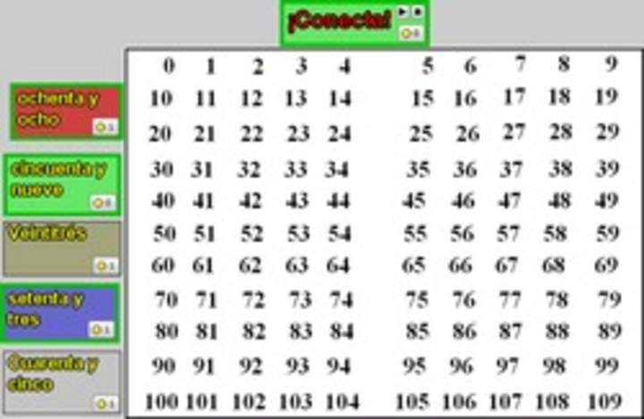 Leer números hasta 100 en palabras y asociarle su representación simbólica (I) Leer números hasta 100 en palabras y asociarle su representación simbólica (I)