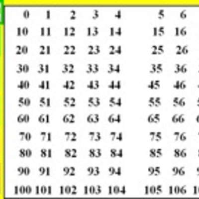 Leer números hasta 100 en palabras y asociarle su representación simbólica (II) Leer números hasta 100 en palabras y asociarle su representación simbólica (II)