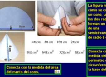 Cálculo del área de la superficie de un cono (II) Cálculo del área de la superficie de un cono (II)