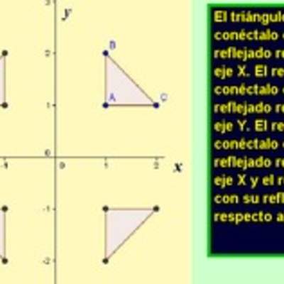 Reflexión de una figura respecto a un eje (I) Reflexión de una figura respecto a un eje (I)