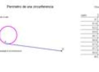 Perímetro de una circunferencia Perímetro de una circunferencia