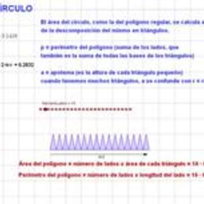 Área del círculo Área del círculo