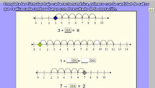 Adición y sustracción como avanzar o retroceder en la recta numérica Adición y sustracción como avanzar o retroceder en la recta numérica