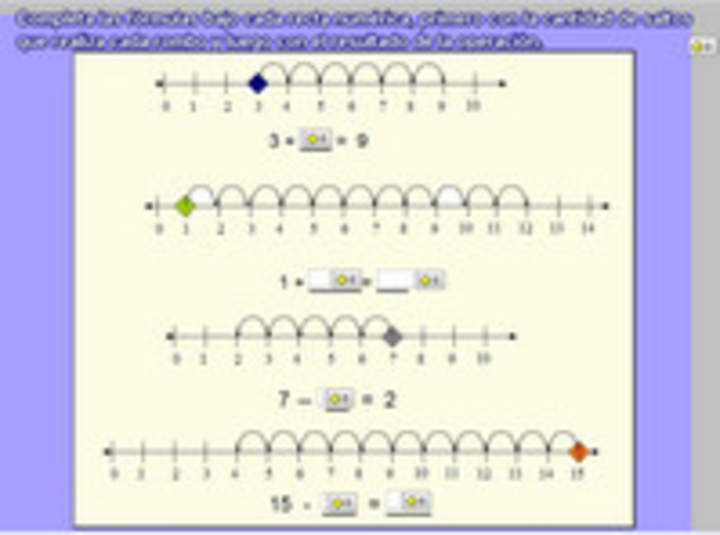 Adición y sustracción como avanzar o retroceder en la recta numérica Adición y sustracción como avanzar o retroceder en la recta numérica