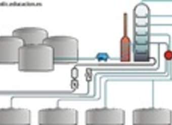 Refinería de petróleo Refinería de petróleo