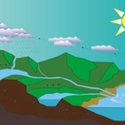 Ciclo de agua Ciclo de agua