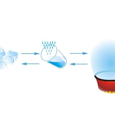 Cambios de estado del agua Cambios de estado del agua