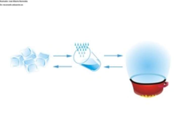 Cambios de estado del agua Cambios de estado del agua