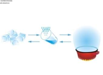 Cambios de estado del agua Cambios de estado del agua