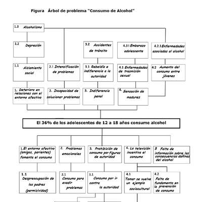 Mapa conceptual de problemas asociados con el alcohol elaborado por el ministerio de salud de chile Mapa conceptual de problemas asociados con el alcohol elaborado por el ministerio de salud de chile