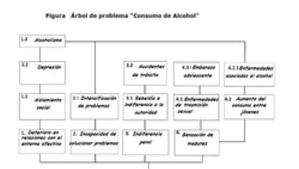 Mapa conceptual de problemas asociados con el alcohol elaborado por el ministerio de salud de chile Mapa conceptual de problemas asociados con el alcohol elaborado por el ministerio de salud de chile