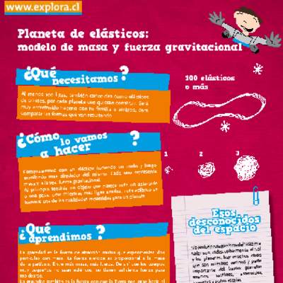 Planeta de elásticos Planeta de elásticos