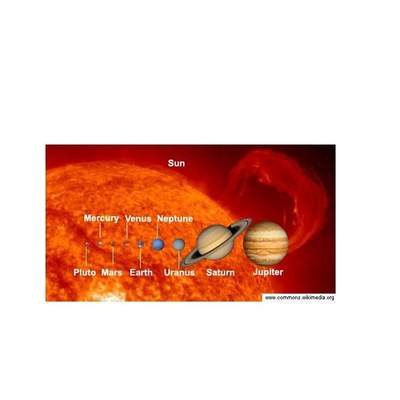 Sistema solar-1 Sistema solar-1