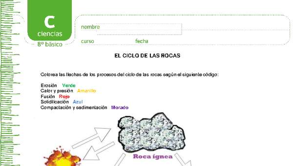 El ciclo de las rocas El ciclo de las rocas