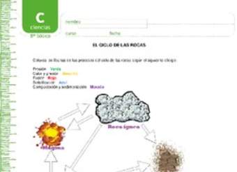 El ciclo de las rocas El ciclo de las rocas