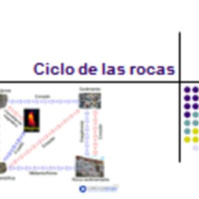 Presentación sobre el ciclo de las rocas Presentación sobre el ciclo de las rocas