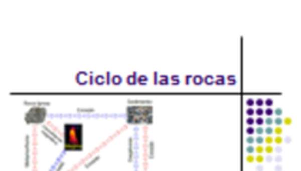 Presentación sobre el ciclo de las rocas Presentación sobre el ciclo de las rocas
