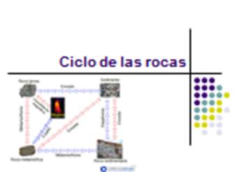 Presentación sobre el ciclo de las rocas Presentación sobre el ciclo de las rocas