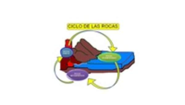 El ciclo de las rocas 2 El ciclo de las rocas 2