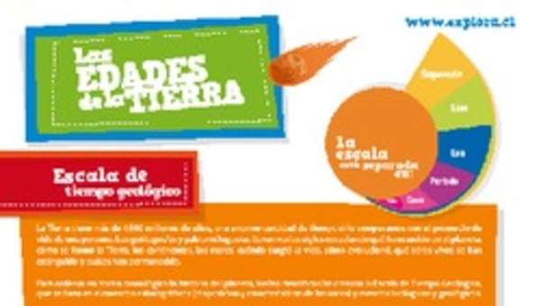 Tiempo geológico Tiempo geológico