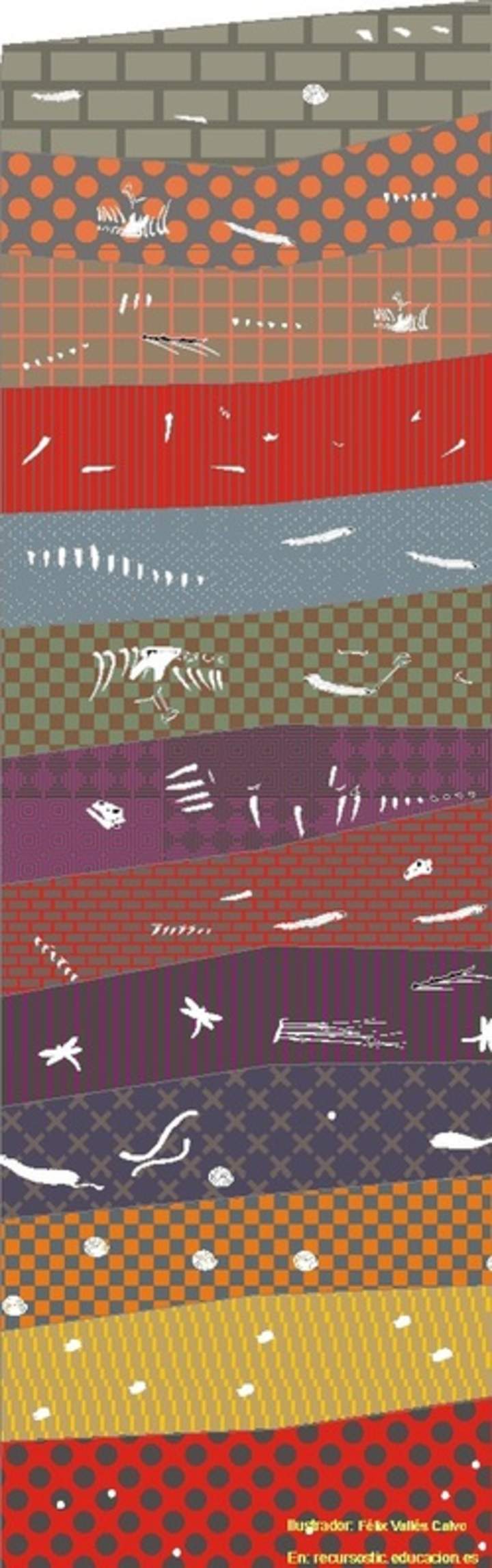 Estratos geológicos Estratos geológicos