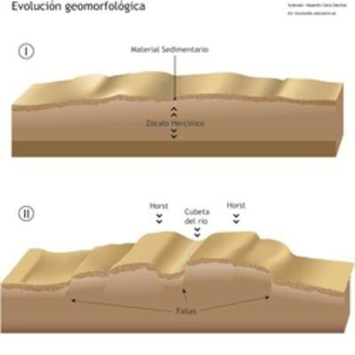 Evolución geomorfológica Evolución geomorfológica