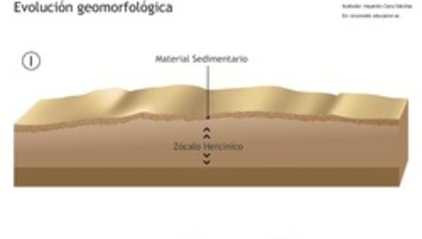 Evolución geomorfológica Evolución geomorfológica