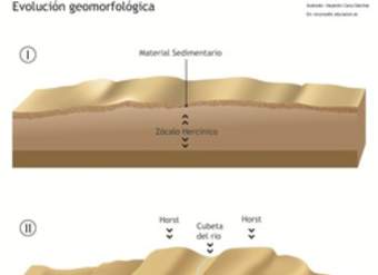 Evolución geomorfológica Evolución geomorfológica