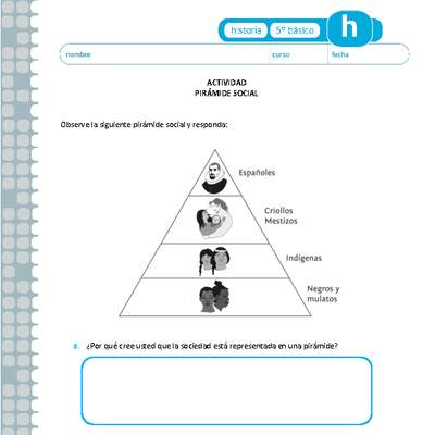 Pirámide Social Pirámide Social