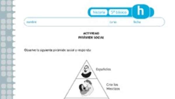 Pirámide Social Pirámide Social