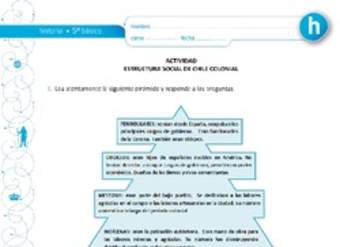 Estructura social de Chile colonial Estructura social de Chile colonial