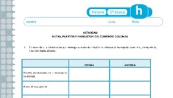 Rutas, puertos y productos del comercio colonial Rutas, puertos y productos del comercio colonial