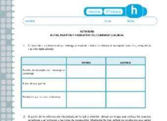Rutas, puertos y productos del comercio colonial Rutas, puertos y productos del comercio colonial