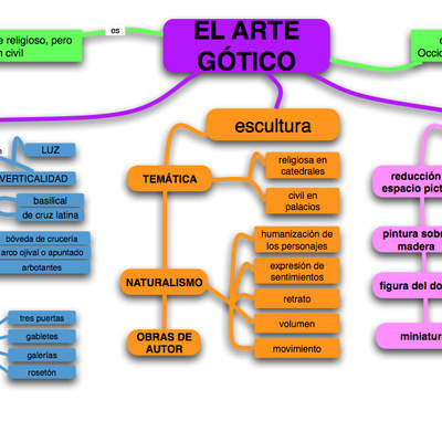 Arte gótico Arte gótico