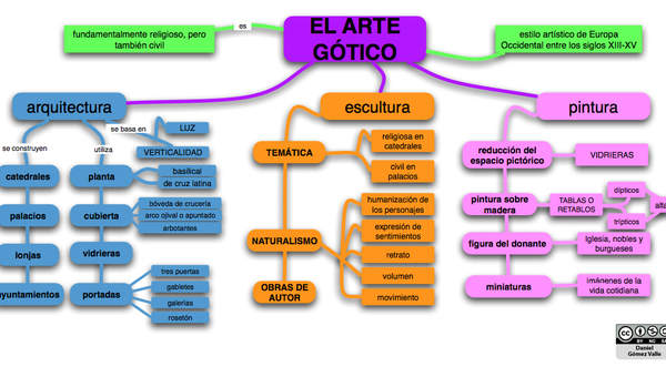 Arte gótico Arte gótico