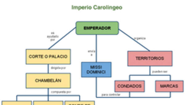 Organización del Imperio Carolingio Organización del Imperio Carolingio