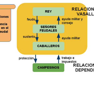 Vasallaje Vasallaje